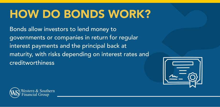 How Do Bonds Work?