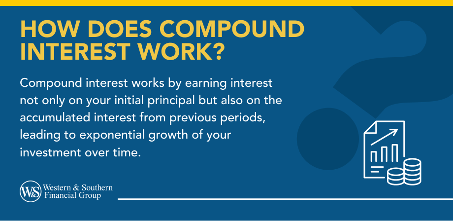 How Does Compound Interest Work?