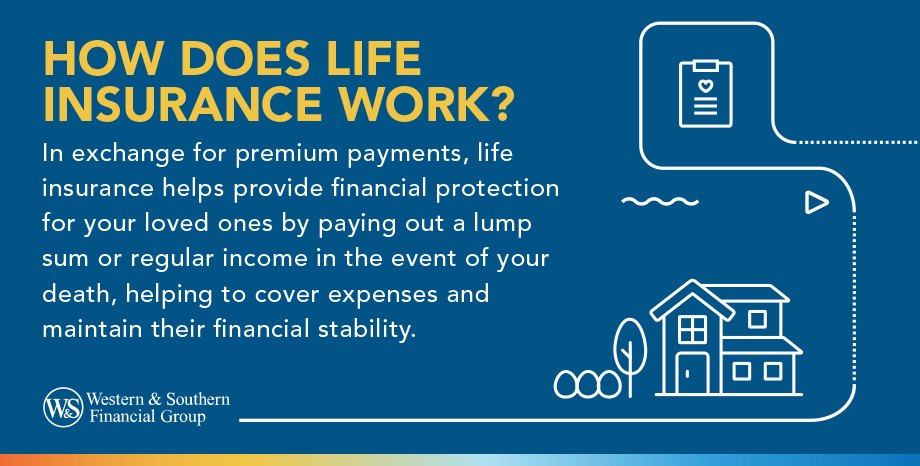 How Does Life Insurance Work?