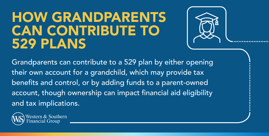 How Grandparents Can Contribute to 529 Plans