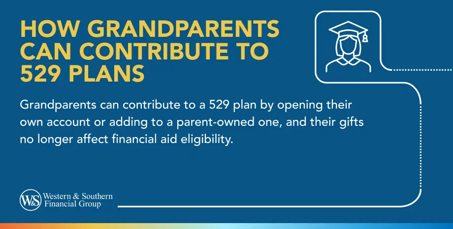 How Grandparents Can Contribute to 529 Plans