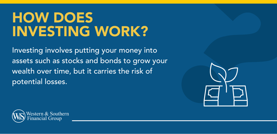 How Does Investing Work?