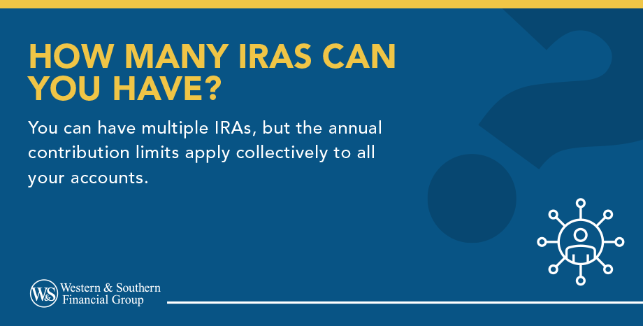 How Many IRAs Can You Have?