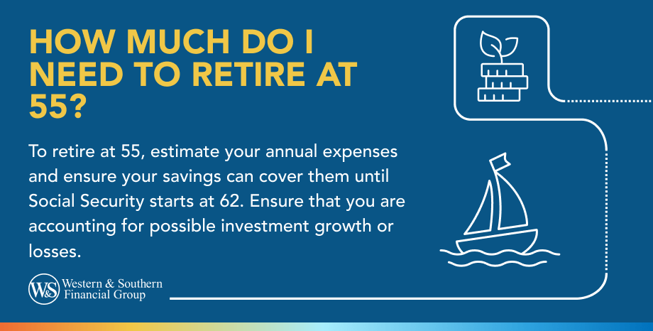 How Much Do I Need to Retire at 55?