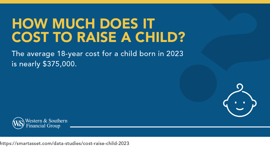 How Much Does it Cost to Raise a Child?