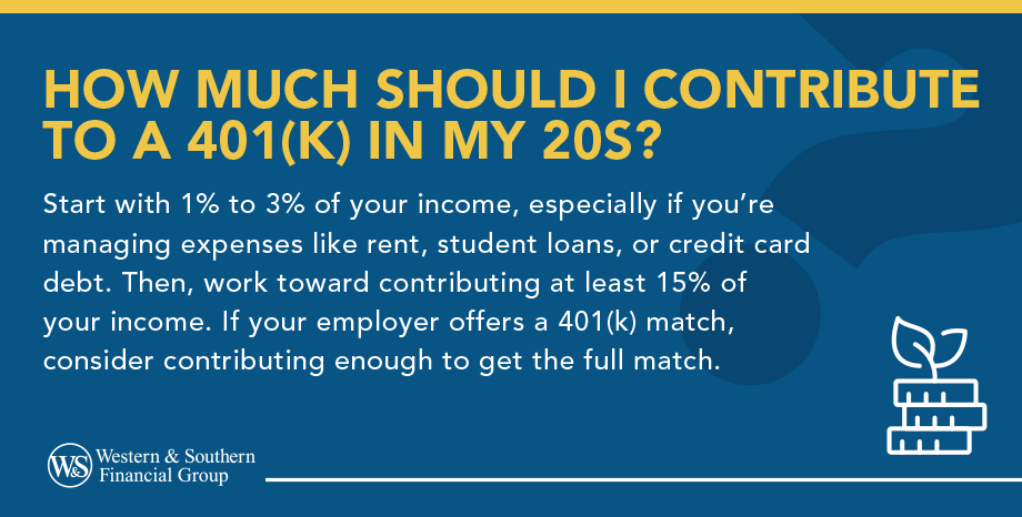How Much Should I Contribute to a 401(k) in My 20s?