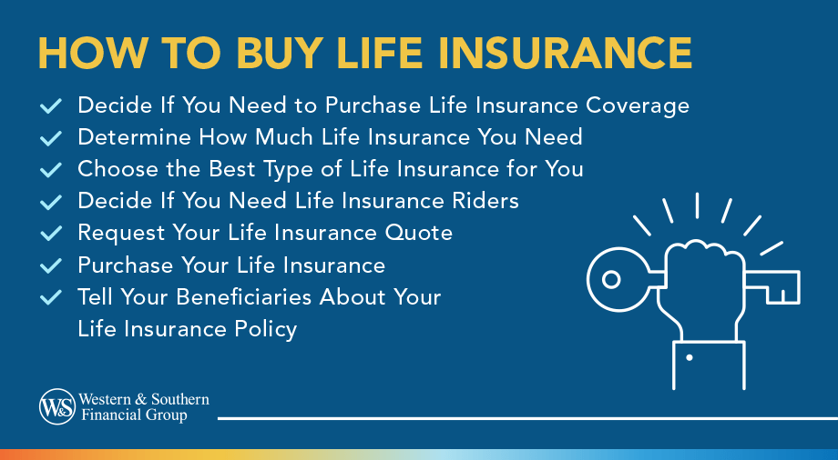 How to Buy Life Insurance in 7 Steps.