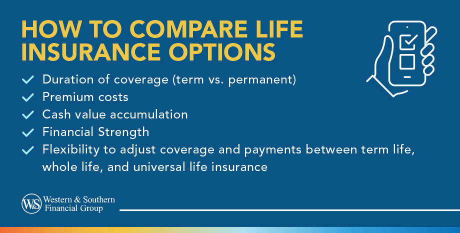 How to Compare Life Insurance Options