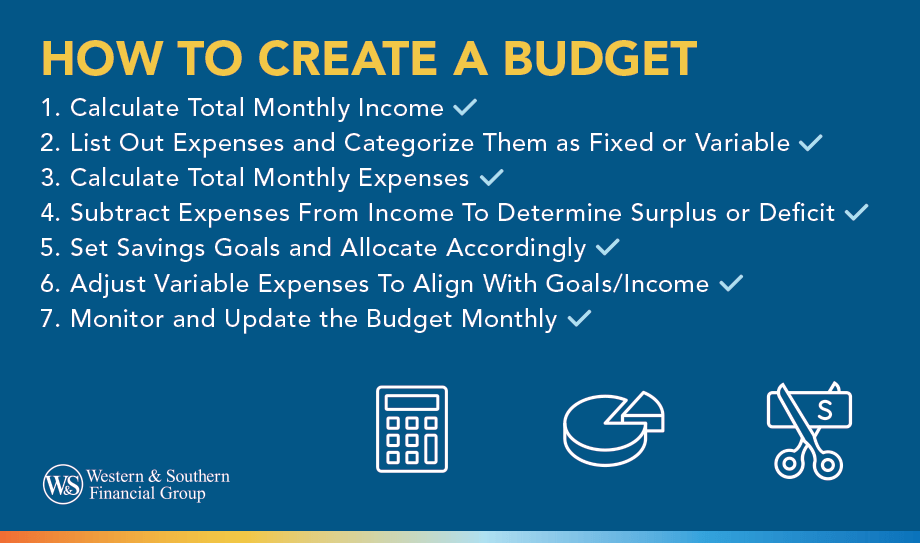 How to Create a Budget