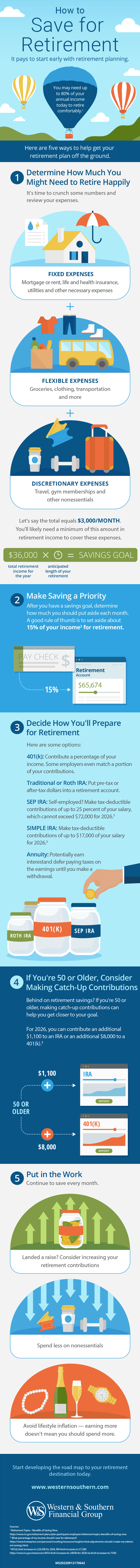 An infographic describing ways to help get your retirement plan off the ground.