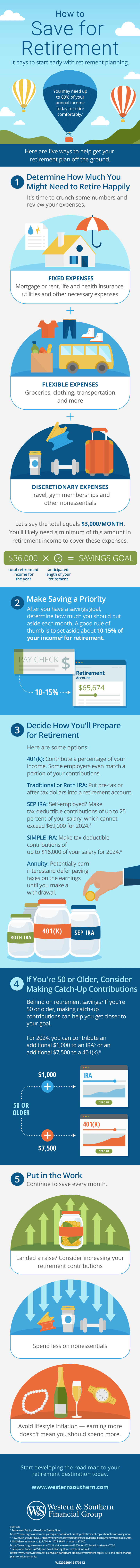 Retirement: Avoid the pitfalls and plan for the possibilities