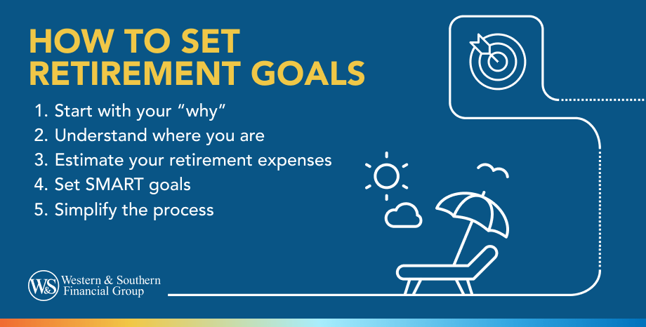 How to Set Retirement Goals