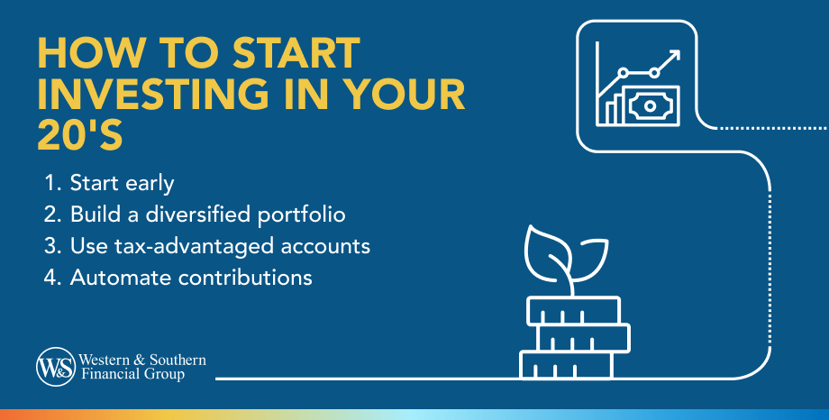 How to Start Investing in Your 20