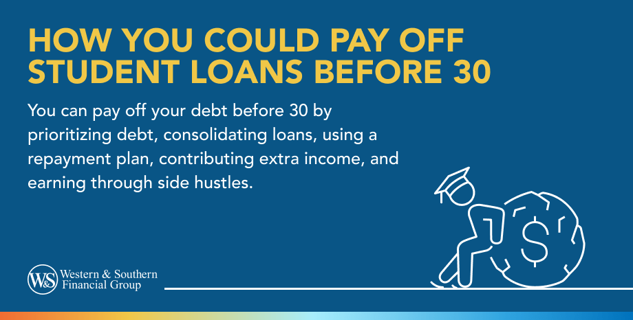 How You Could Pay Off Student Loans Before 30