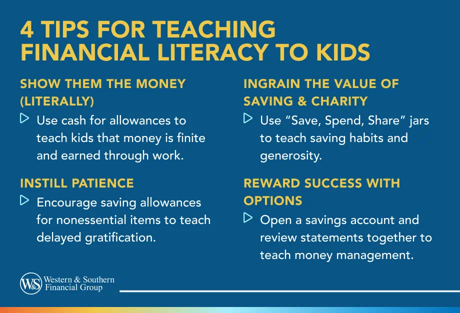 4 Tips for Teaching Financial Literacy to Kids