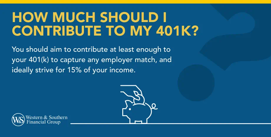 How Much Should I Contribute to My 401(k)?