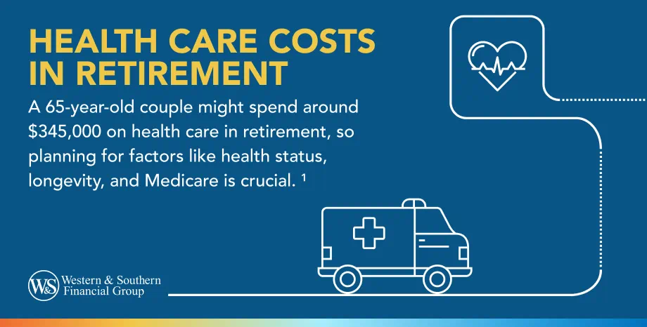 Health Care Costs in Retirement