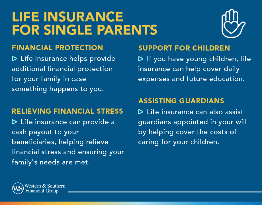 Life Insurance for Single Parents