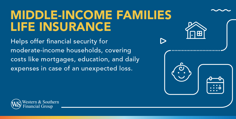 Middle-Income Families Life Insurance Definition