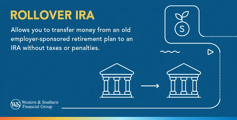 Rollover IRA Definition