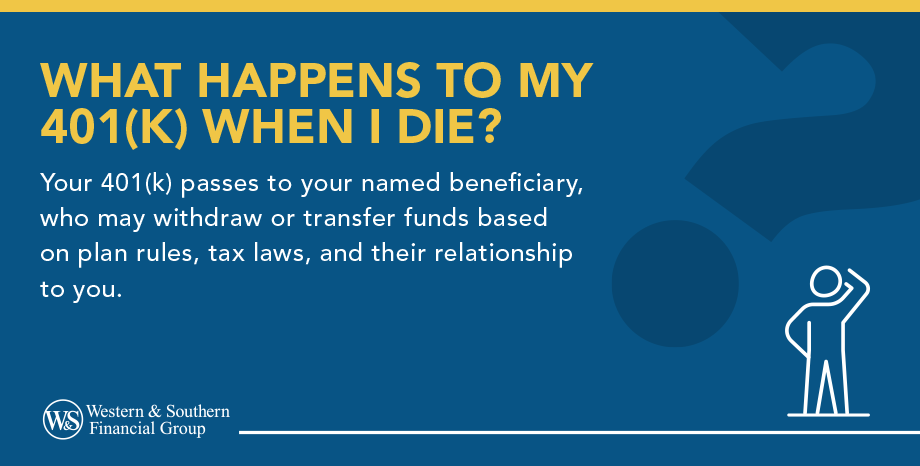 What Happens to My 401k When I Die?