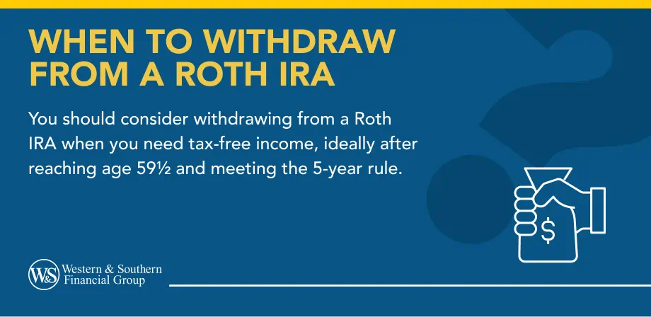 When to Withdraw From a Roth IRA