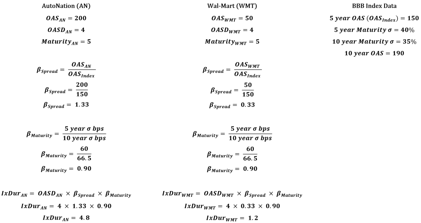 Example