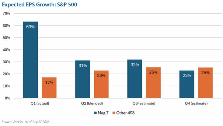 Chart of the month
