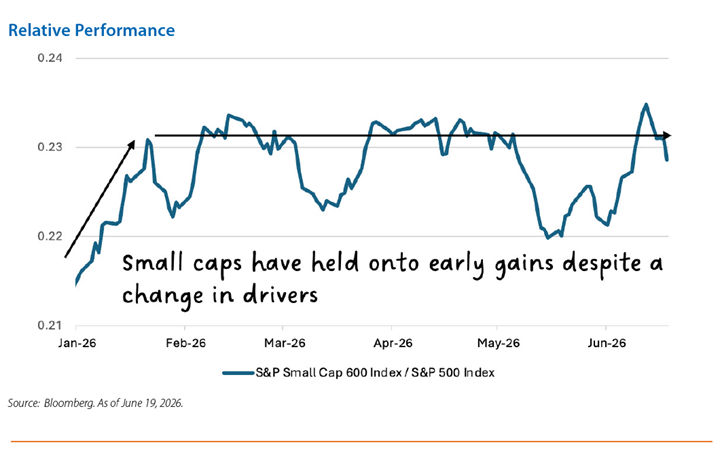 Chart of the month