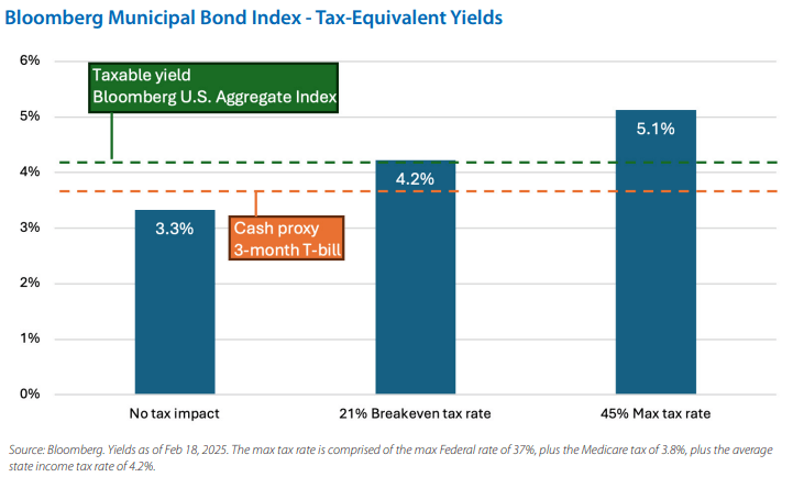 Chart of the month
