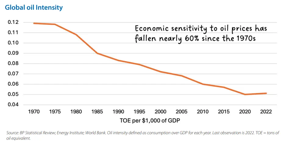 Chart of the month