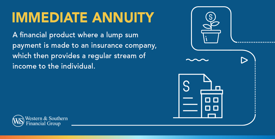 Immediate Annuity definition