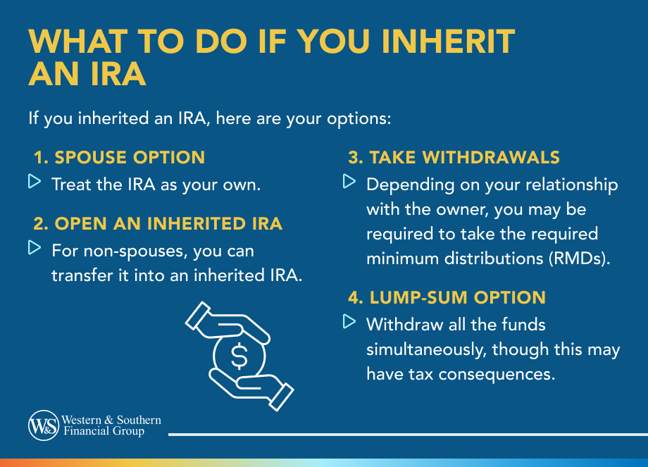 What to Do if You Inherit an IRA