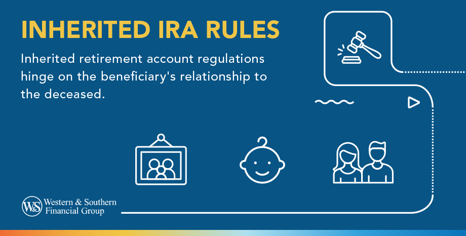 Inherited IRA Rules Definition