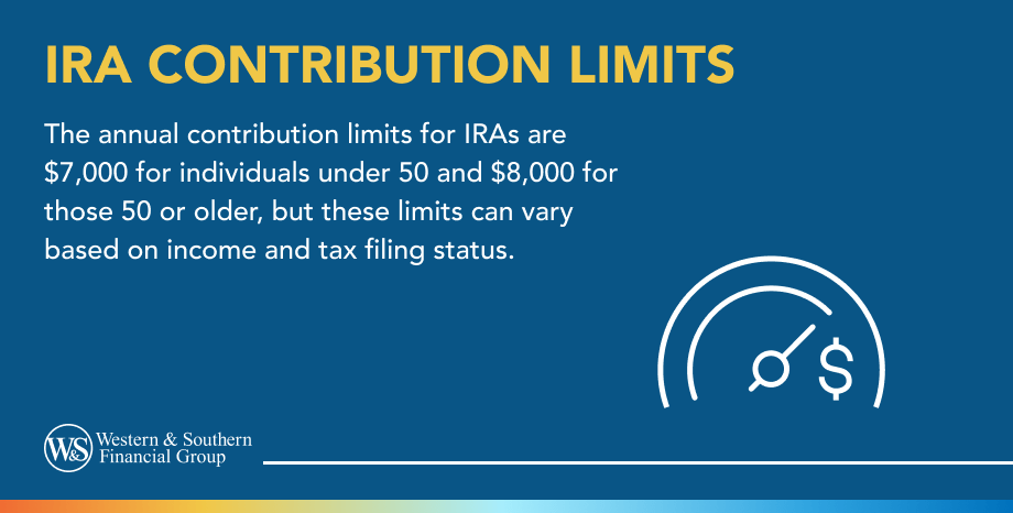 IRA Contribution Limits