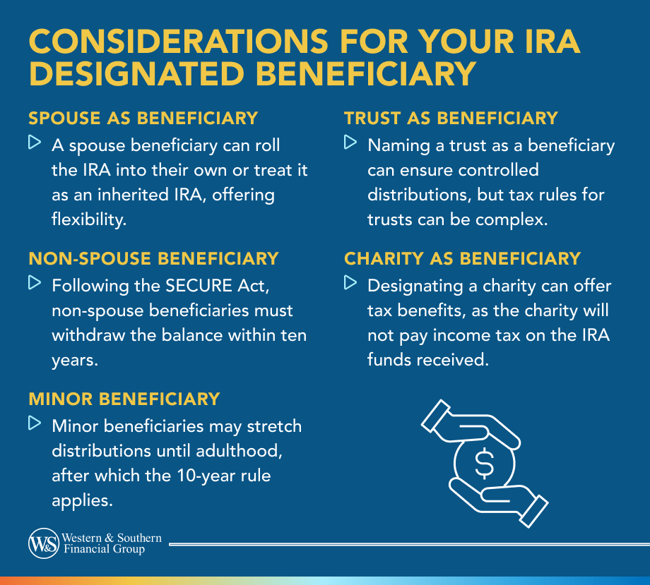 IRA Designated Beneficiary