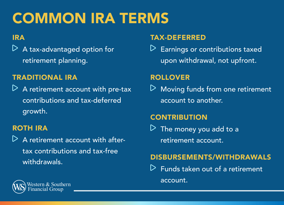 Common IRA Terms