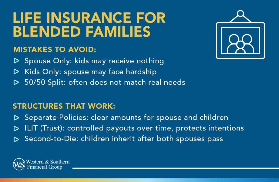 Single-panel infographic summarizing blended family life insurance risks, common beneficiary mistakes, and three planning structures.