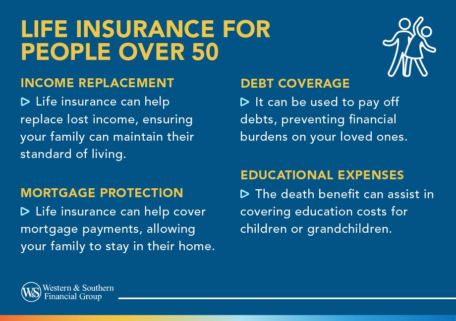 Life Insurance for People Over 50