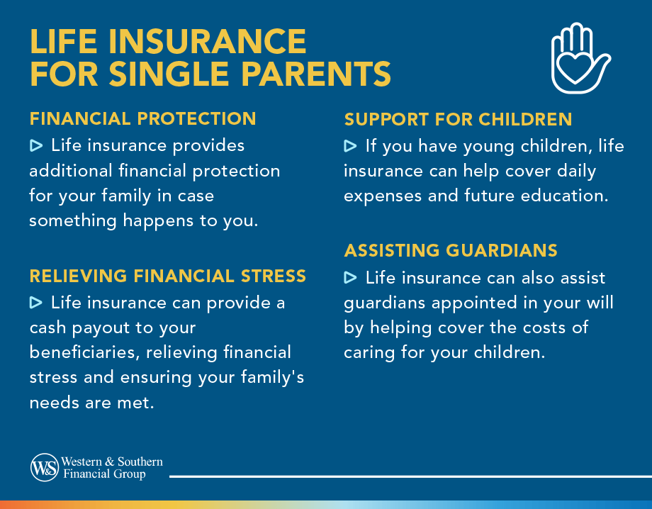 Life Insurance for Single Parents