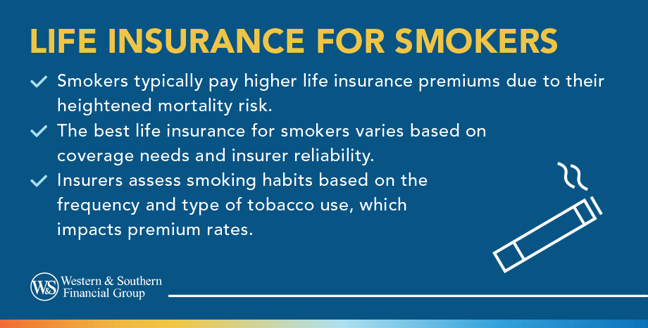 Life Insurance for Smokers