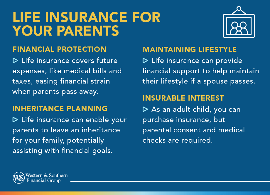 Life Insurance for Your Parents