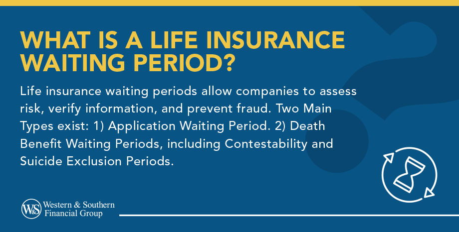 Life Insurance Waiting Period Definition