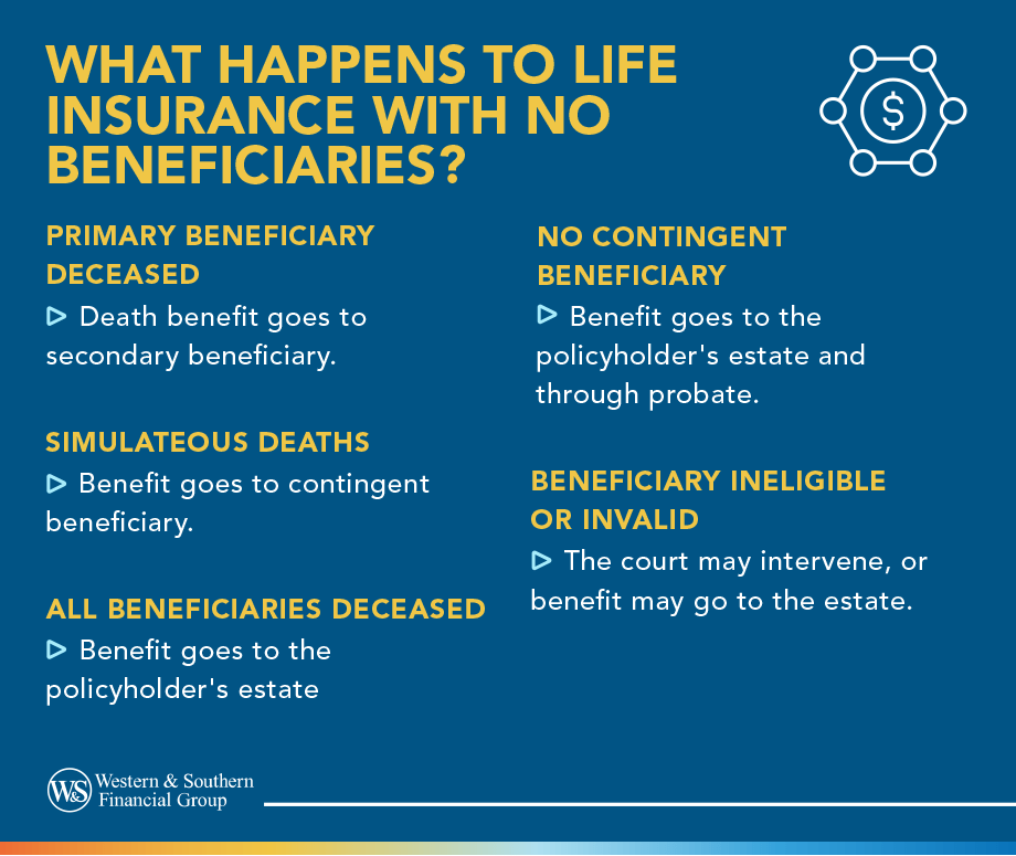 What Happens to Life Insurance With No Beneficiaries?