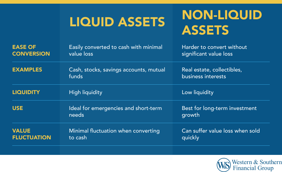 Liquid vs. Non-Liquid Assets: What