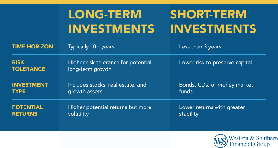 Long-Term Investments vs Short-Term Investments: What