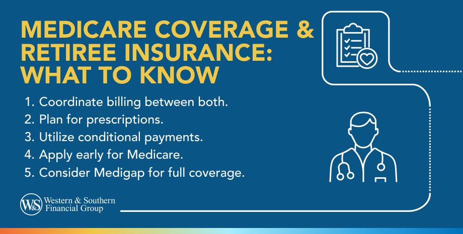 Medicare Coverage & Retiree Insurance: What to Know