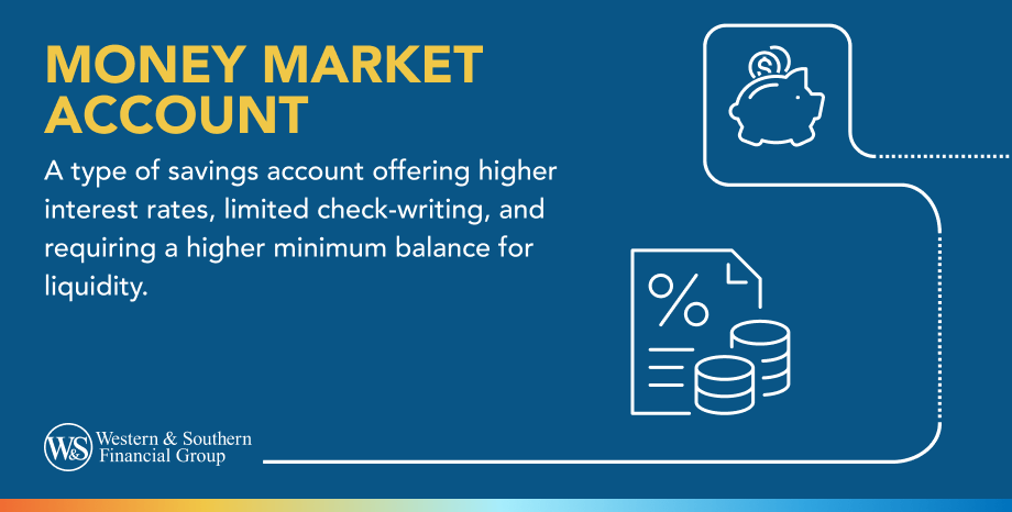 Money Market Account Definition