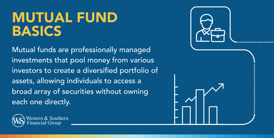 Mutual Fund Basics