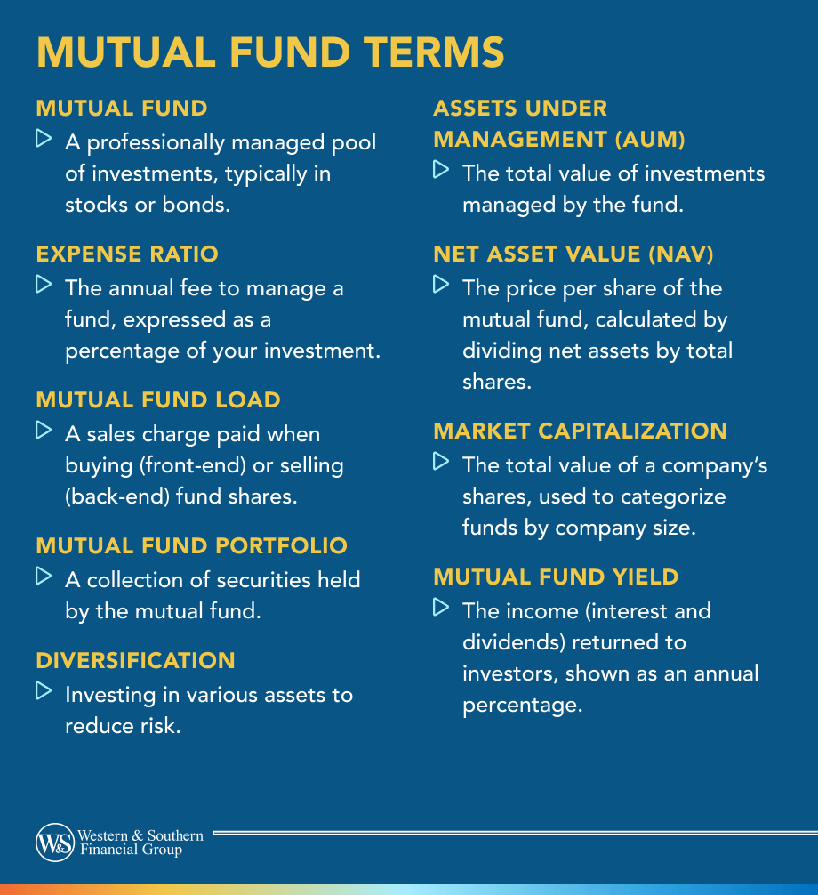 Mutual Fund Terms